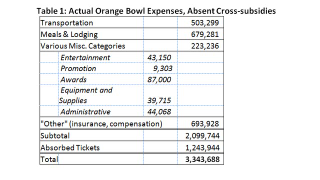 Illustration for article titled Teams In The Orange Bowl Don't Make Any Money, And Other Lies